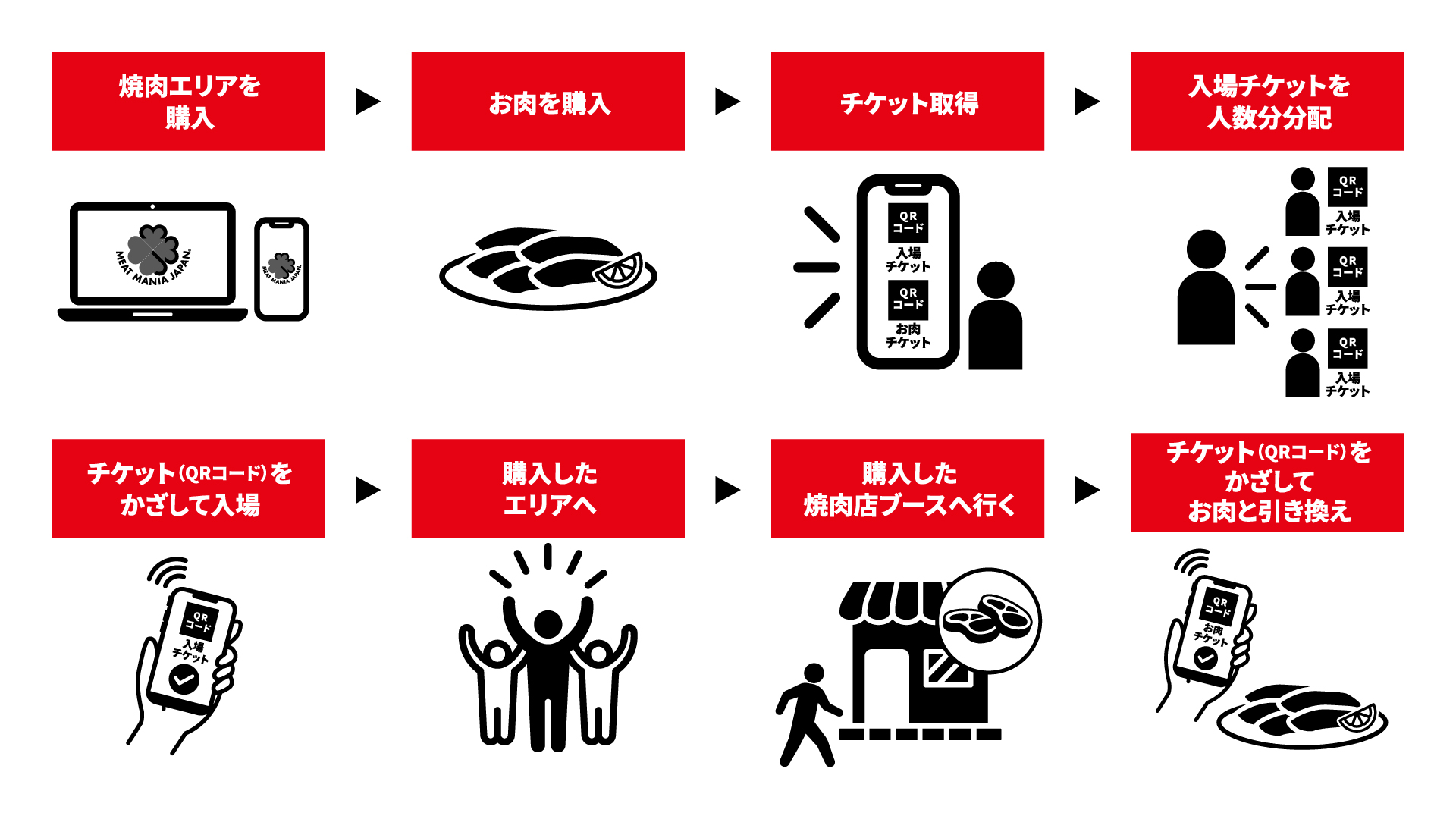 ご購入から当日の流れ